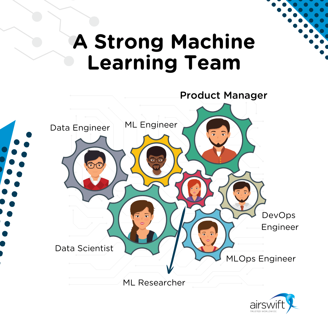 Machine learning mastery building a winning team for your business